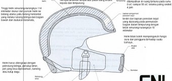 Mengenal Helm SNI dan Fungsinya